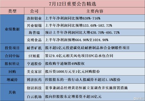 隆基綠能加碼BC電池產能，經緯恒潤布局無人駕駛領域