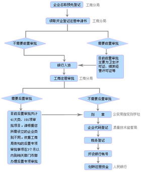 免費咨詢工商代理，回帖贏取金算盤商務(wù)大獎