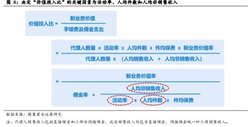 國泰君安證券看好中國平安 預(yù)計未來十年業(yè)績高增長，業(yè)務(wù)多元拓展助力發(fā)展