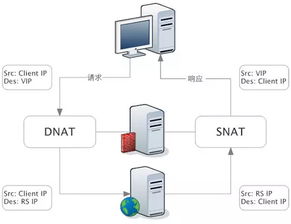 千萬級負(fù)載神器 LVS、Nginx及HAProxy工作原理全景解析與自營、代理進出口業(yè)務(wù)的技術(shù)支撐